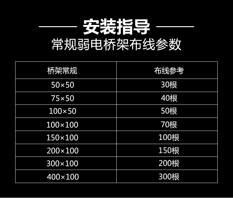 不銹鋼線槽、橋架